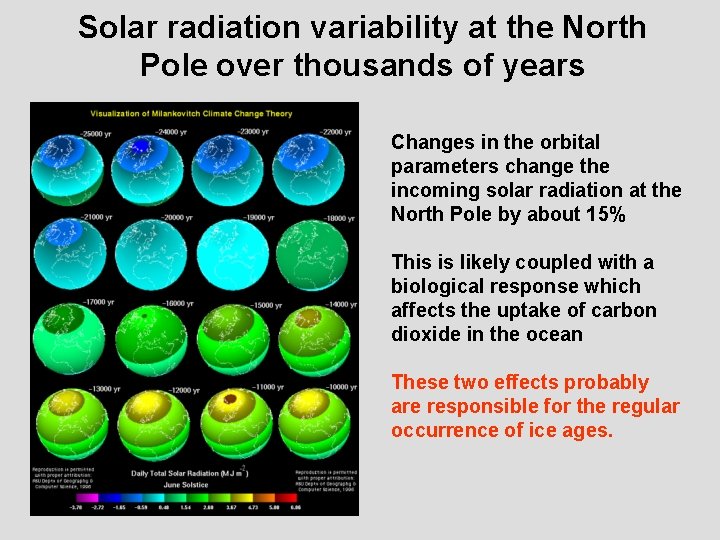 Solar radiation variability at the North Pole over thousands of years Changes in the