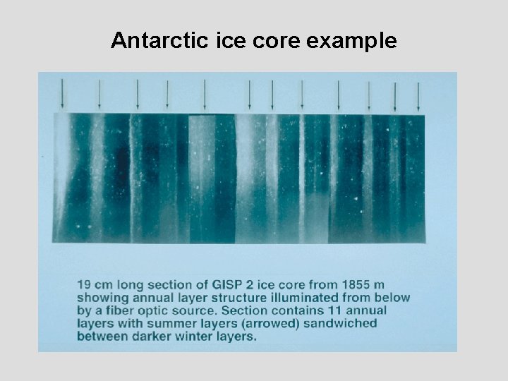 Antarctic ice core example 