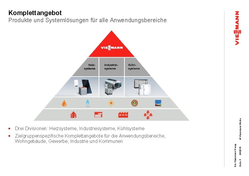 Komplettangebot Die Viessmann Group § Zielgruppenspezifische Komplettangebote für die Anwendungsbereiche, Wohngebäude, Gewerbe, Industrie und