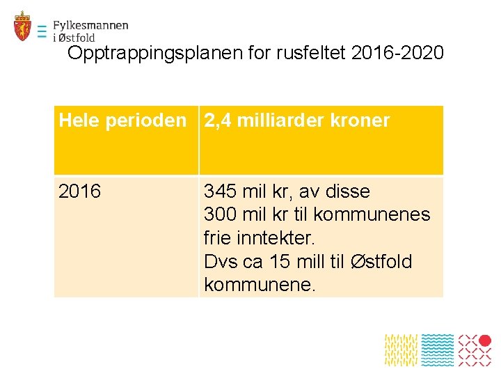 Opptrappingsplanen for rusfeltet 2016 -2020 Hele perioden 2, 4 milliarder kroner 2016 345 mil
