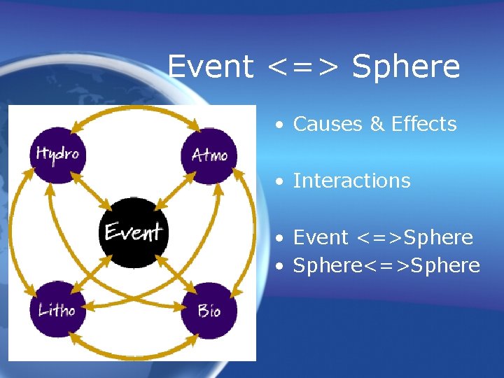Event <=> Sphere • Causes & Effects • Interactions • Event <=>Sphere • Sphere<=>Sphere