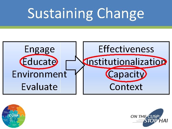 Sustaining Change Engage Educate Environment Evaluate 27 Effectiveness Institutionalization Capacity Context 