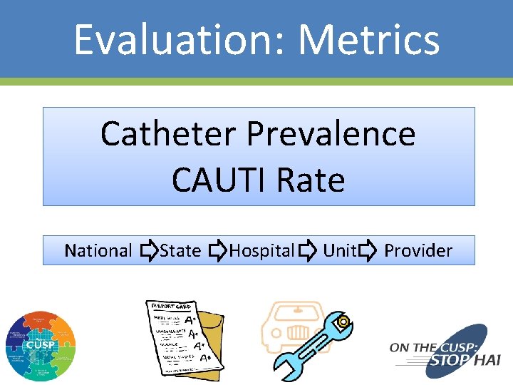 Evaluation: Metrics Catheter Prevalence CAUTI Rate National 45 State Hospital Unit Provider 