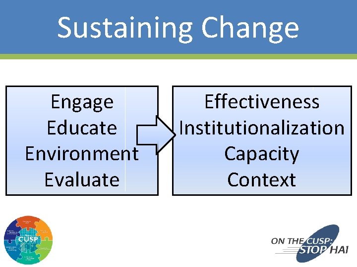 Sustaining Change Engage Educate Environment Evaluate 48 Effectiveness Institutionalization Capacity Context 