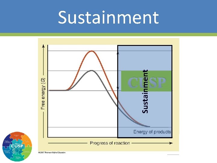 Sustainment CUSP 