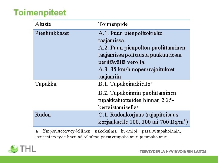 Toimenpiteet Altiste Toimenpide Pienhiukkaset A. 1. Puun pienpolttokielto taajamissa A. 2. Puun pienpolton puolittaminen