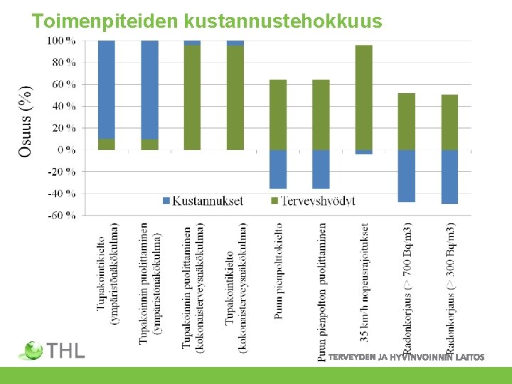 Toimenpiteiden kustannustehokkuus 