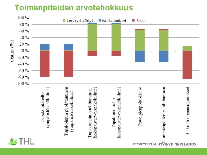 Toimenpiteiden arvotehokkuus 