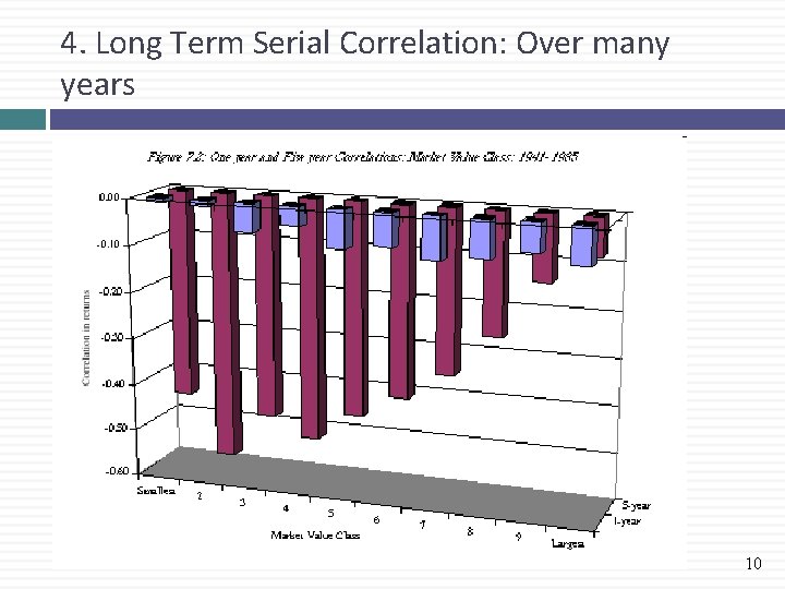 4. Long Term Serial Correlation: Over many years 10 