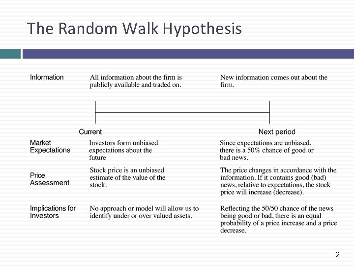 The Random Walk Hypothesis 2 