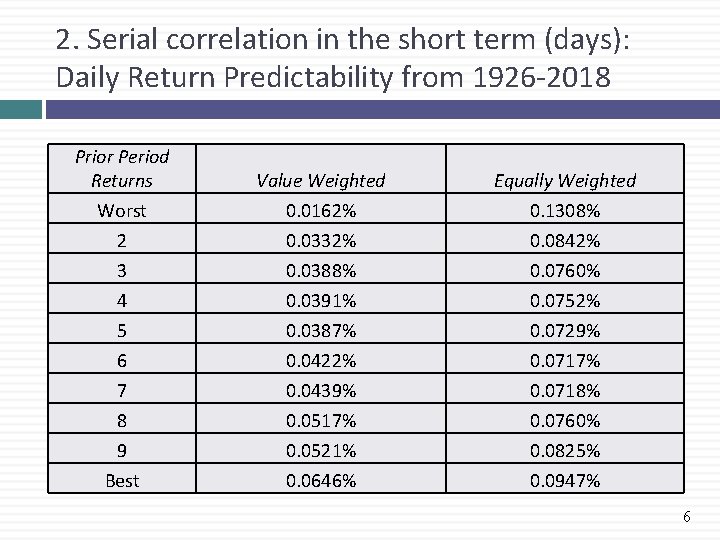 2. Serial correlation in the short term (days): Daily Return Predictability from 1926 -2018