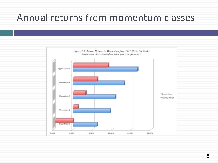 Annual returns from momentum classes 8 