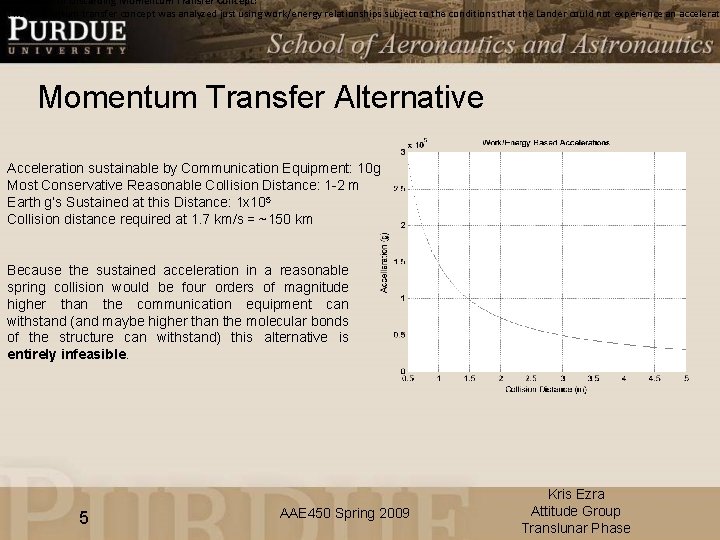 Rationale for Discarding Momentum Transfer Concept: The momentum transfer concept was analyzed just using