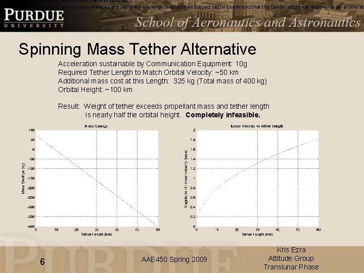 Rationale for Discarding Momentum Transfer Concept: The momentum transfer concept was analyzed just using