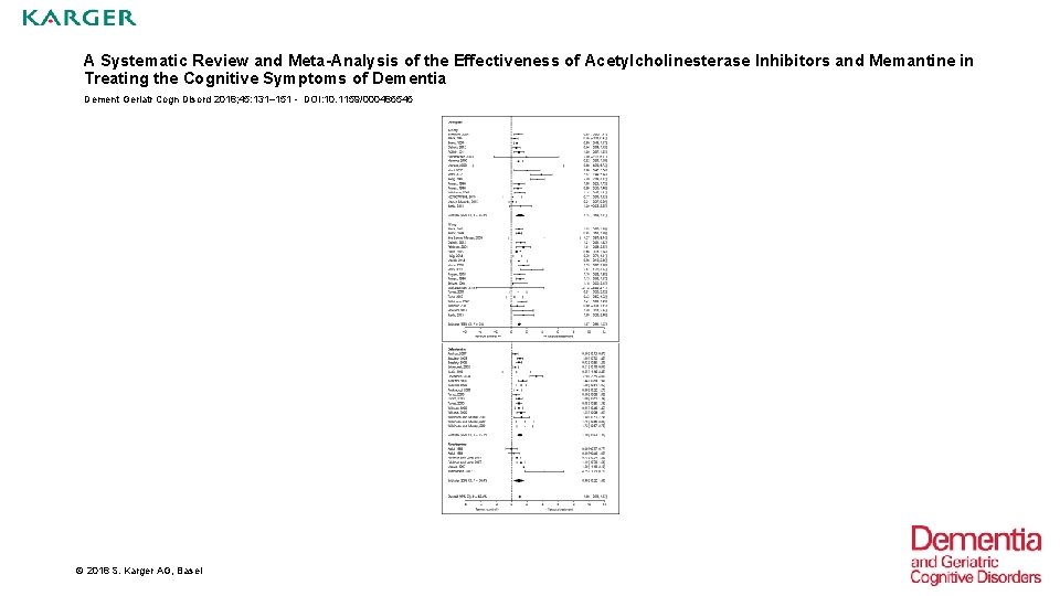 A Systematic Review and Meta-Analysis of the Effectiveness of Acetylcholinesterase Inhibitors and Memantine in