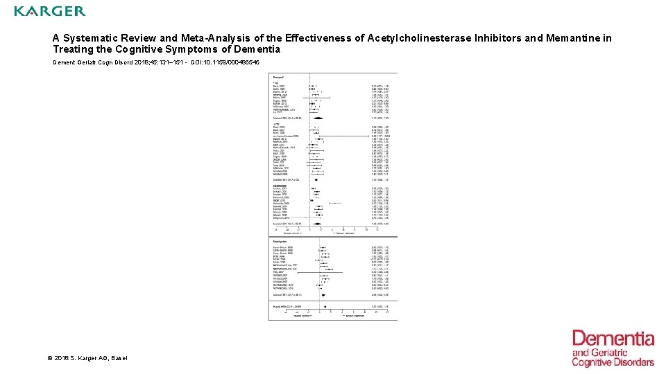 A Systematic Review and Meta-Analysis of the Effectiveness of Acetylcholinesterase Inhibitors and Memantine in