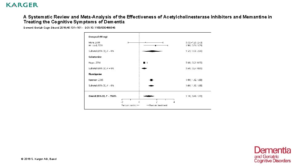 A Systematic Review and Meta-Analysis of the Effectiveness of Acetylcholinesterase Inhibitors and Memantine in