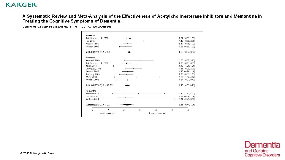 A Systematic Review and Meta-Analysis of the Effectiveness of Acetylcholinesterase Inhibitors and Memantine in