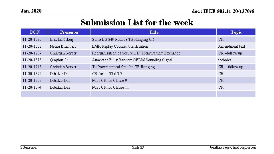 Jan. 2020 doc. : IEEE 802. 11 -20/1370 r 8 Submission List for the