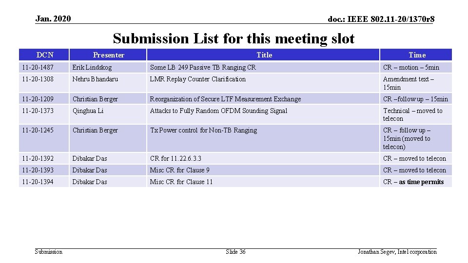 Jan. 2020 doc. : IEEE 802. 11 -20/1370 r 8 Submission List for this