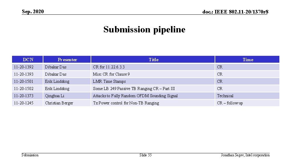 Sep. 2020 doc. : IEEE 802. 11 -20/1370 r 8 Submission pipeline DCN Presenter