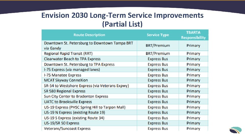 Envision 2030 Long-Term Service Improvements (Partial List) 