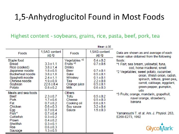 1, 5 -Anhydroglucitol Found in Most Foods Highest content - soybeans, grains, rice, pasta,