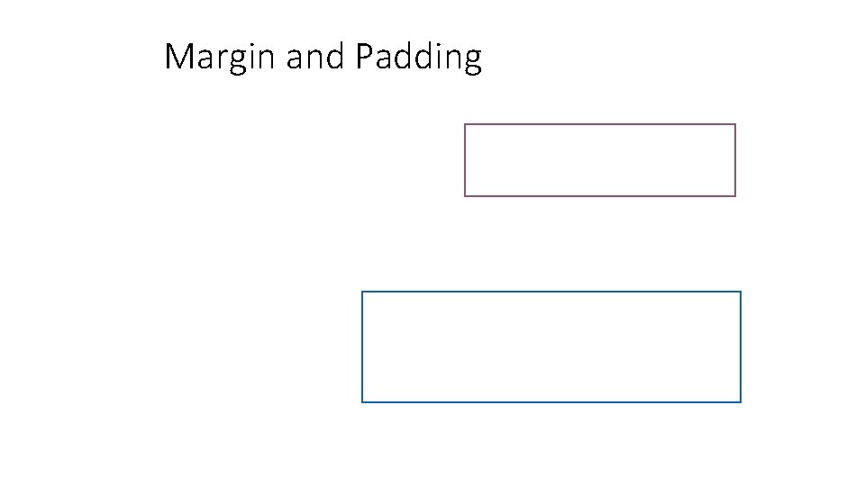 Margin and Padding style. X { TRBL margin: 10 px; padding: 5 px 5