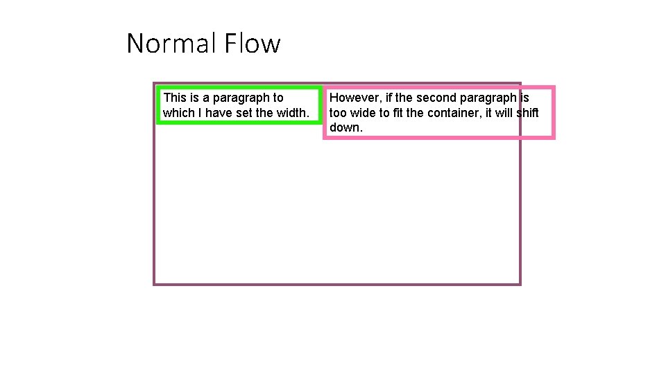 Normal Flow This is a paragraph to which I have set the width. However,