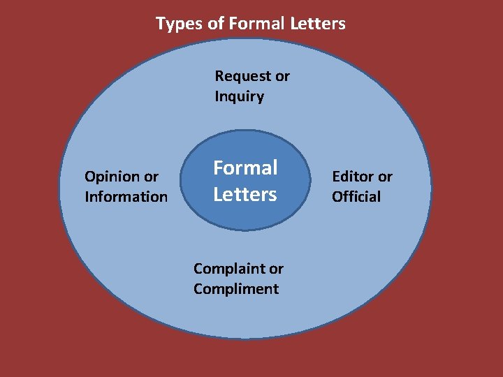 Types of Formal Letters Request or Inquiry Opinion or Information Formal m Letters Complaint