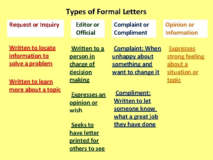 Types of Formal Letters Request or Inquiry Editor or Official Written to locate information