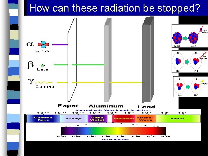 How can these radiation be stopped? 