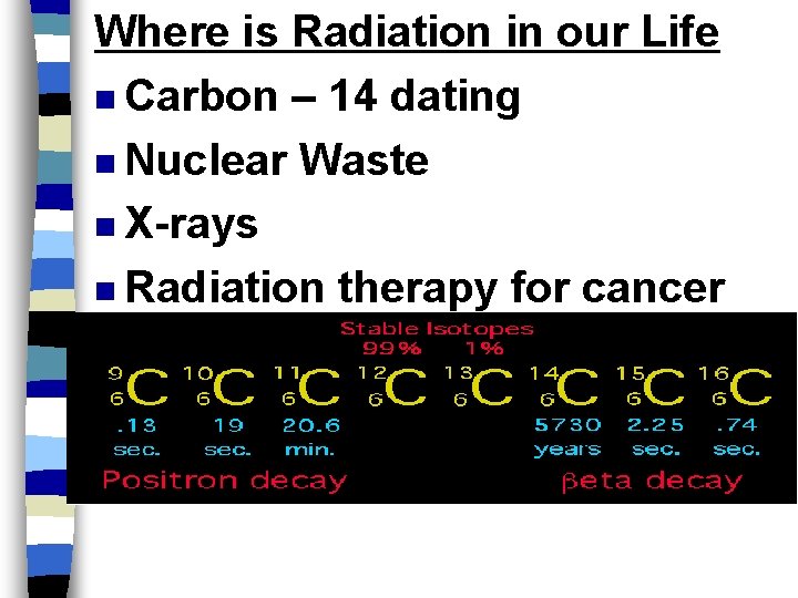 Where is Radiation in our Life n Carbon – 14 dating n Nuclear Waste