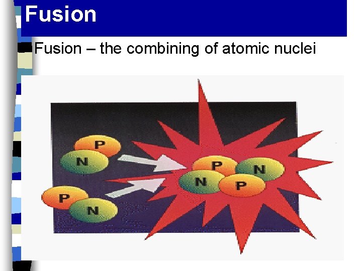 Fusion – the combining of atomic nuclei 