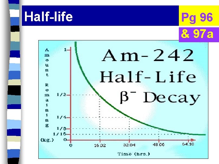 Half-life Pg 96 & 97 a 