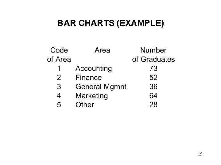 BAR CHARTS (EXAMPLE) 15 