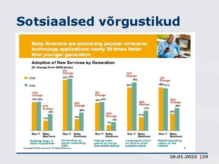 Sotsiaalsed võrgustikud 26. 01. 2022 |29 