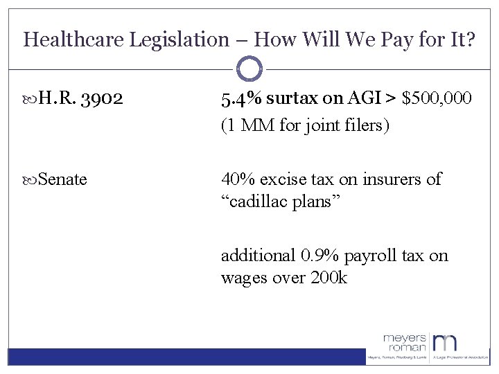 Healthcare Legislation – How Will We Pay for It? H. R. 3902 5. 4%