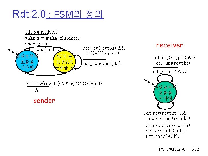 Rdt 2. 0 : FSM의 정의 rdt_send(data) snkpkt = make_pkt(data, checksum) rdt_rcv(rcvpkt) && udt_send(sndpkt)