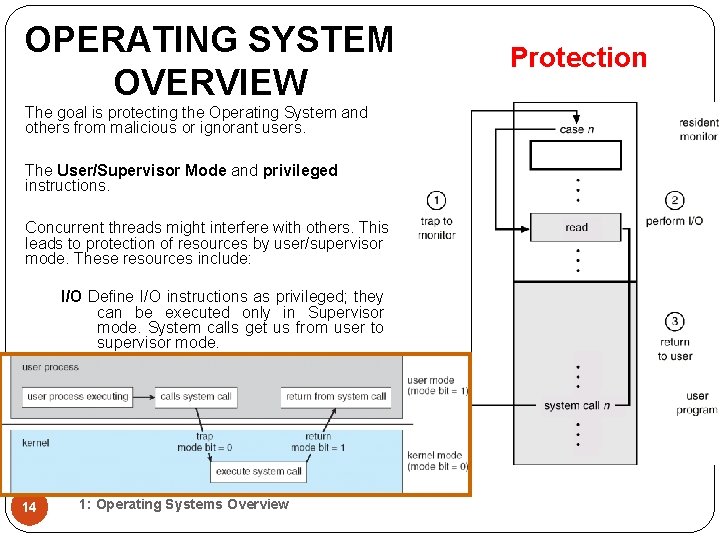 OPERATING SYSTEM OVERVIEW The goal is protecting the Operating System and others from malicious OPERATING SYSTEM OVERVIEW The goal is protecting the Operating System and others from malicious