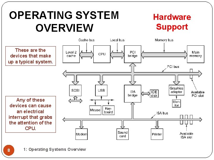 OPERATING SYSTEM OVERVIEW These are the devices that make up a typical system. Any OPERATING SYSTEM OVERVIEW These are the devices that make up a typical system. Any