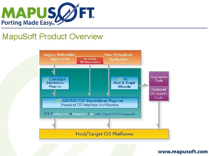 Mapu. Soft Product Overview 