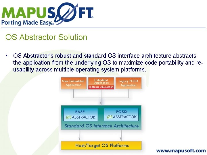 OS Abstractor Solution • OS Abstractor’s robust and standard OS interface architecture abstracts the