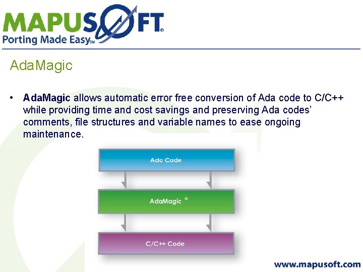 Ada. Magic • Ada. Magic allows automatic error free conversion of Ada code to