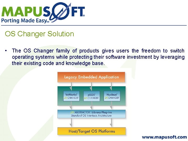 OS Changer Solution • The OS Changer family of products gives users the freedom
