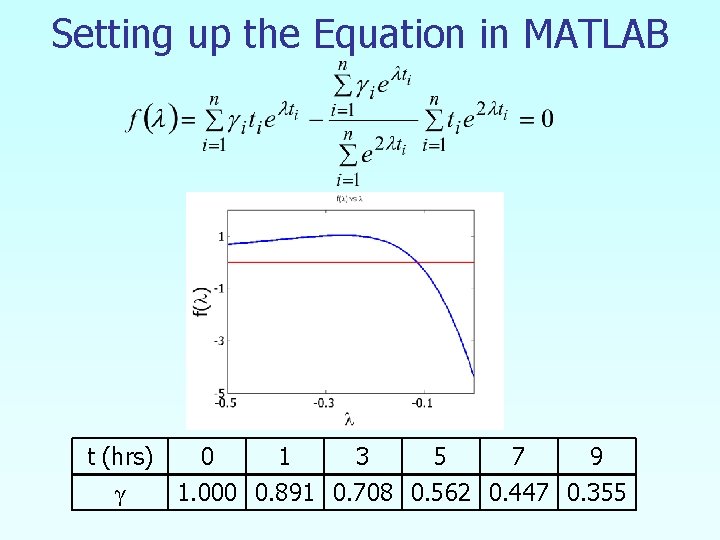 Setting up the Equation in MATLAB t (hrs) 0 1 3 5 7 9