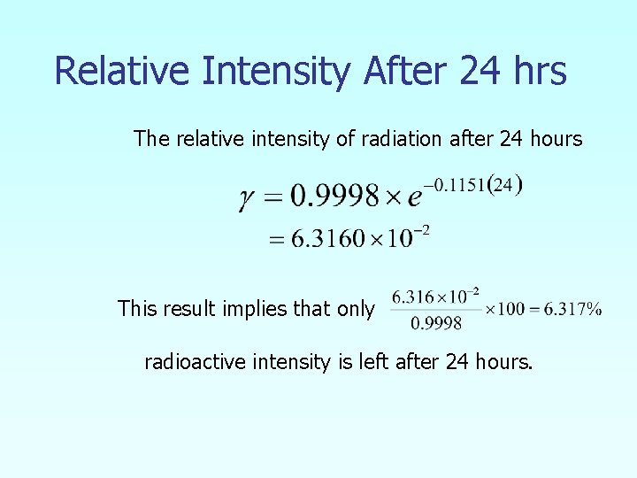 Relative Intensity After 24 hrs The relative intensity of radiation after 24 hours This