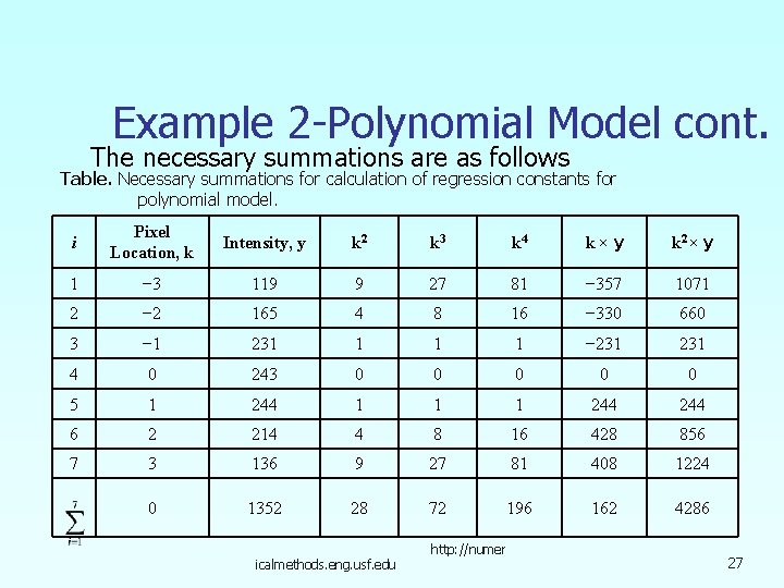 Example 2 -Polynomial Model cont. The necessary summations are as follows Table. Necessary summations