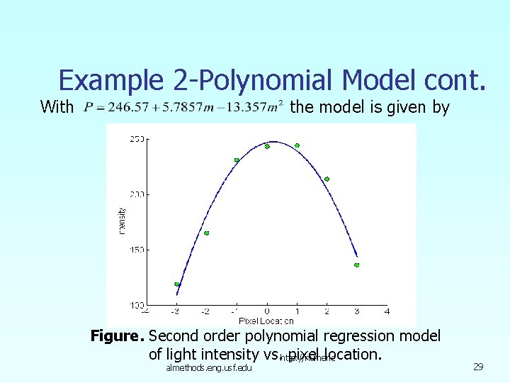 Example 2 -Polynomial Model cont. With the model is given by Figure. Second order