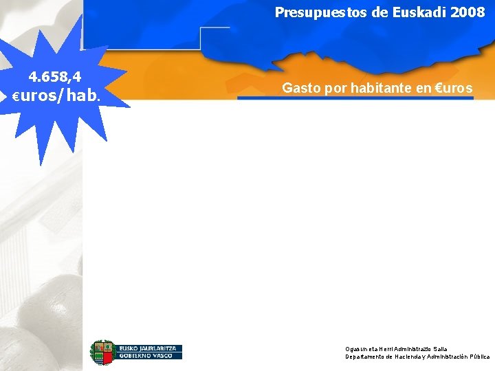 Presupuestos de Euskadi 2008 4. 658, 4 €uros/hab. Gasto por habitante en €uros Ogasun